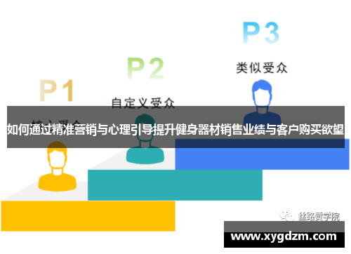 如何通过精准营销与心理引导提升健身器材销售业绩与客户购买欲望