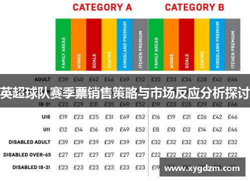英超球队赛季票销售策略与市场反应分析探讨