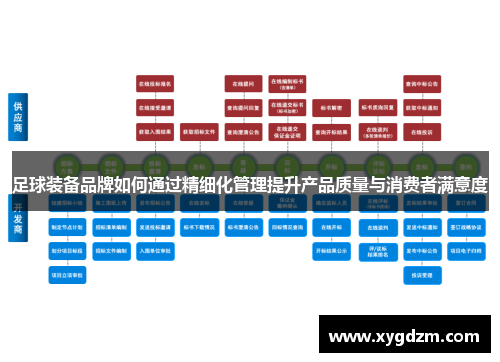 足球装备品牌如何通过精细化管理提升产品质量与消费者满意度